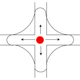 IESNA - Roadway light distribution pattern Type I - 4 way
