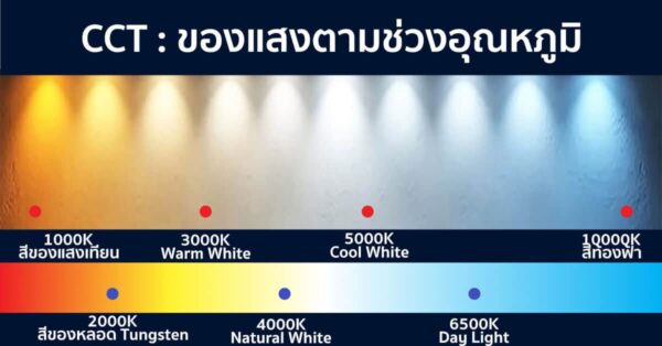สีของแสงตามช่วงอุณหภูมิ CCT
