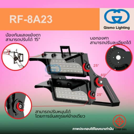 โคมสปอร์ตไลท์ แบบโมดูล (Modular) ปรับองศาแยกกันได้อย่างอิสระ